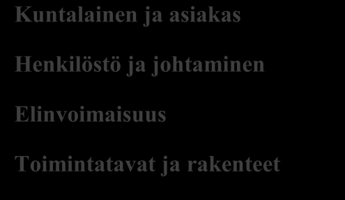 K A U P U N K I L A I N E N K A U P U N K I L A I N E N Rakennemuutostyöryhmän esittämä Kemin malli (valiokuntamalli), joka ei saanut valtuuston kannatusta VALTUUSTO YDINPROSESSIT Elinvoimavaliokunta