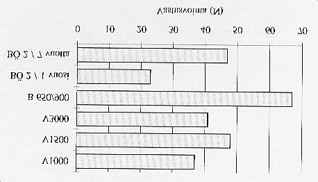 olivat lähinnä vuoden ikäisiä, mutta mukana oli myös kesällä 1992 varastoitua massaa, jossa sideaineena oli V3000. Kaikki koemassat irtosivat pyöräkuormaimella helposti.