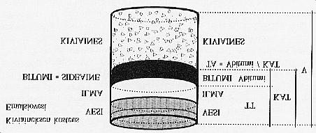 3 TUTKIMUSMENETELMÄT JA TUTKIMUKSESSA KÄYTETYT MATERIAALIT 3.1 EMULSIOPÄÄLLYSTEEN KOOSTUMUS JA TILAVUUSSUHTEET Emulsiopäällyste valmistetaan sekoittamalla kuivaamatonta kiviainesta ja bitumiemulsiota.