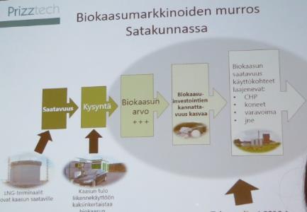 Porin seudun biokaasuratkaisut seminaari järjestettiin RANKU (Ravinneneutraali kunta) hankkeen, Kohti hiilineutraalia Satakuntaa (SATAHIMA) hankkeen ja Prizztech OY:n yhteistyönä.