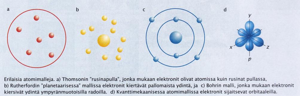Tähän asti ollaan tarkasteltu elektroneja vain tietyillä kuorilla, energiatasoilla.