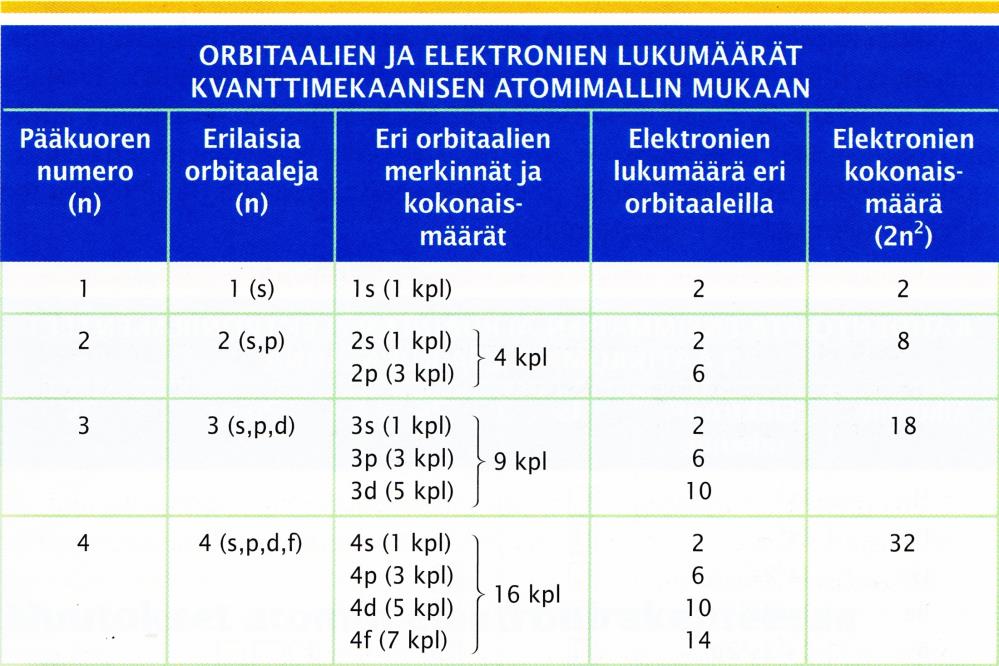 Huomautus Kaiken tämän lisäksi on syytä pitää mielessä se, että