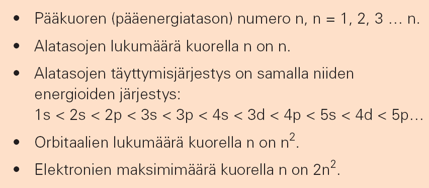 orbitaaleilla on yhtä monta elektronia kuin sen ytimessä on protoneja.