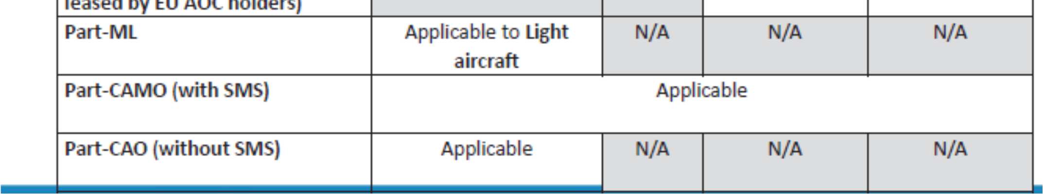 Tulevat muutokset: Part-M General Aviation Task Force