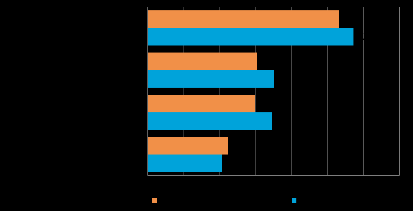 16 Pk-yritysbarometri syksy 2015 7. PK-YRITYSTEN KEHITTÄMISTARPEET Taulukko 8.