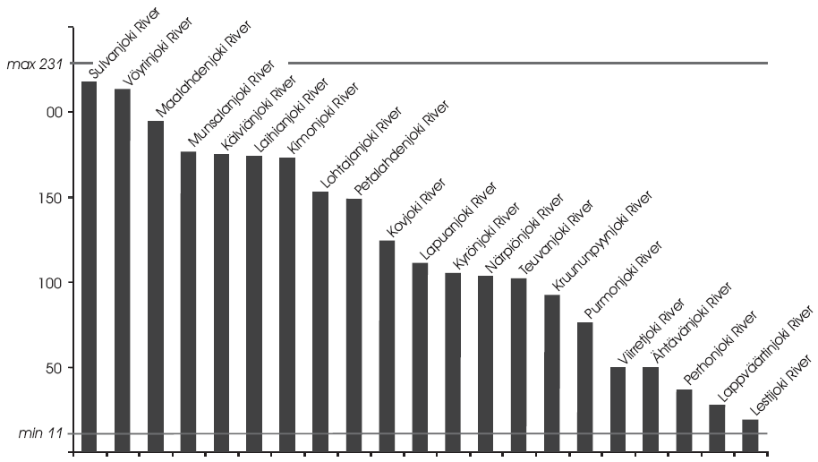 Pohjanmaan jokien luokittelu niiden metallipitoisuuksien perusteella