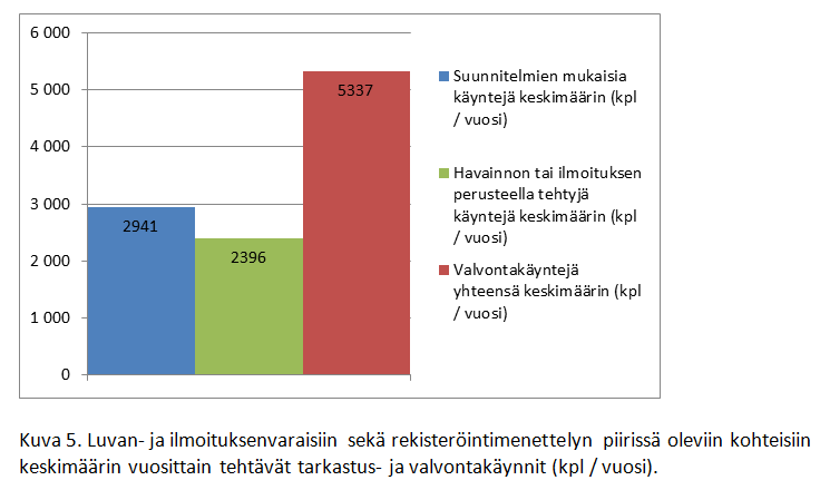 Tarkastukset luvan- ja