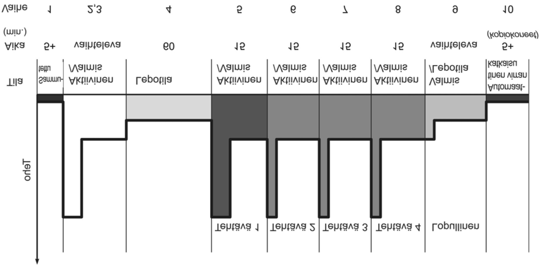 Kuva 2 Tyypillisen virrankulutuksen (TEC) mittausmenetelmä Kuva 2 esittää mittausmenettelyn graafisesti.