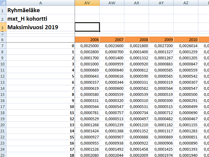 Kuolevuustaulukko 13.