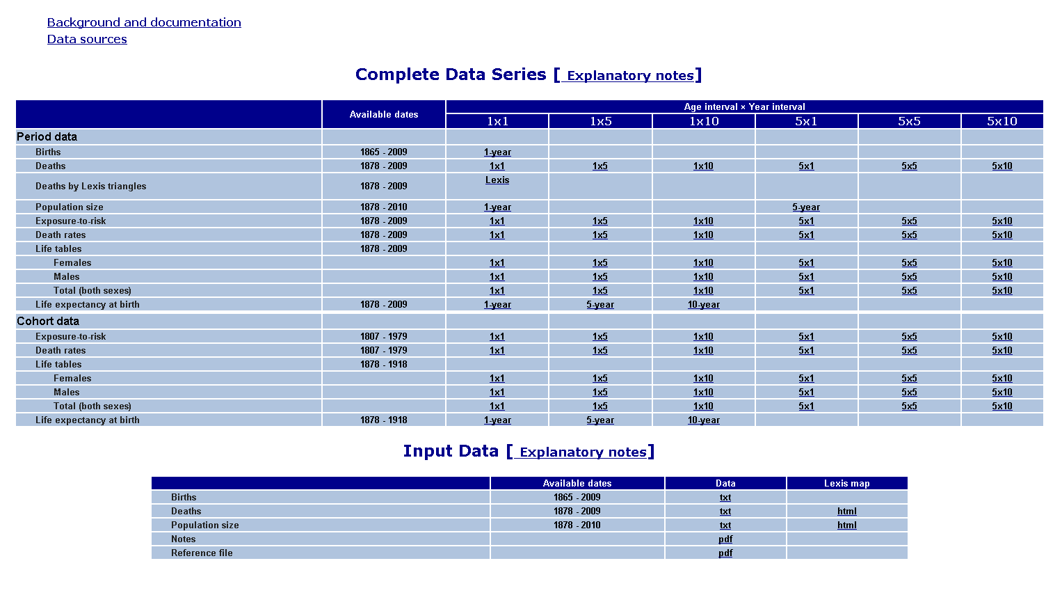 Human mortality