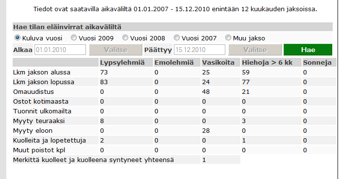 Nasevan eläinvirtaraportti viimeistelyssä Laskennallinen kuukausikuolleisuus % = 1*3*kuolleita/riskipäiviä Tavoitteena