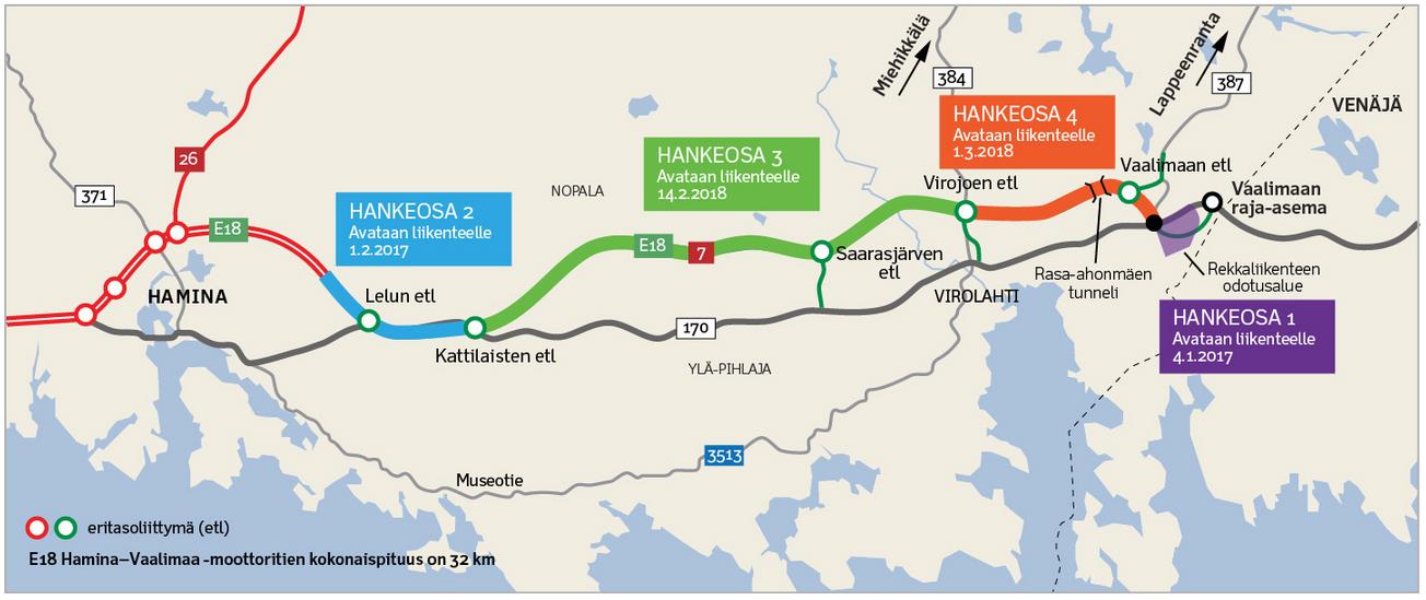 Esimerkki 3: E18 Hamina Vaalimaa moottoritiehanke Inspira toimi Liikenneviraston taloudellisena ja rahoituksellisena neuvonantajana E18 Hamina Vaalimaa -moottoritien elinkaarimallihankkeessa (engl.