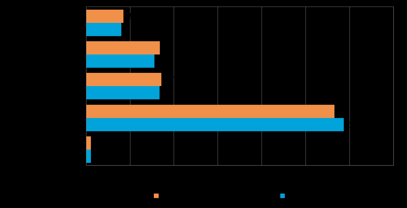 Pk-yritysbarometri, kevät 2015 7 2. YRITYSTEN OSUUDET TOIMIALOILLA Suomessa oli 266 909 yritystä [1] vuonna 2012. Näistä yrityksistä noin 5497 toimi Etelä- Karjalan alueella.