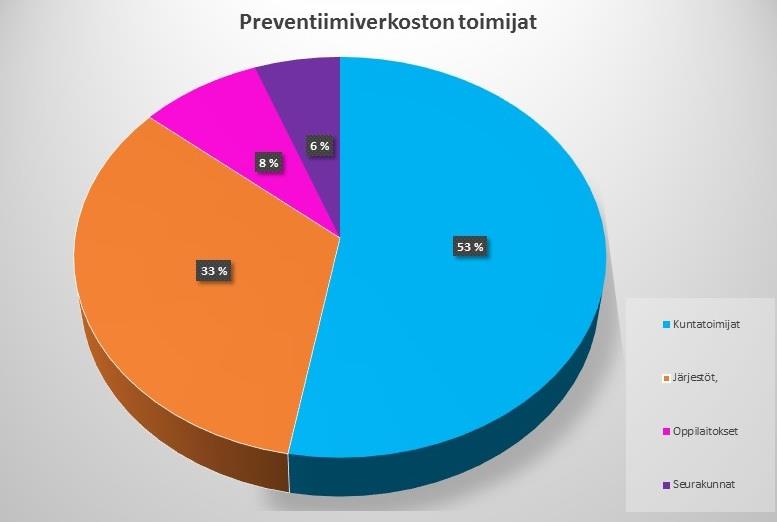 yhteisistä projekteista. Näin toimien rakennamme samalla yhteistä luottamusta ja sitoutumista verkoston kesken.