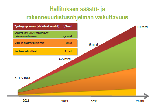 Hallitusohjelma velkaantuminen suhteessa