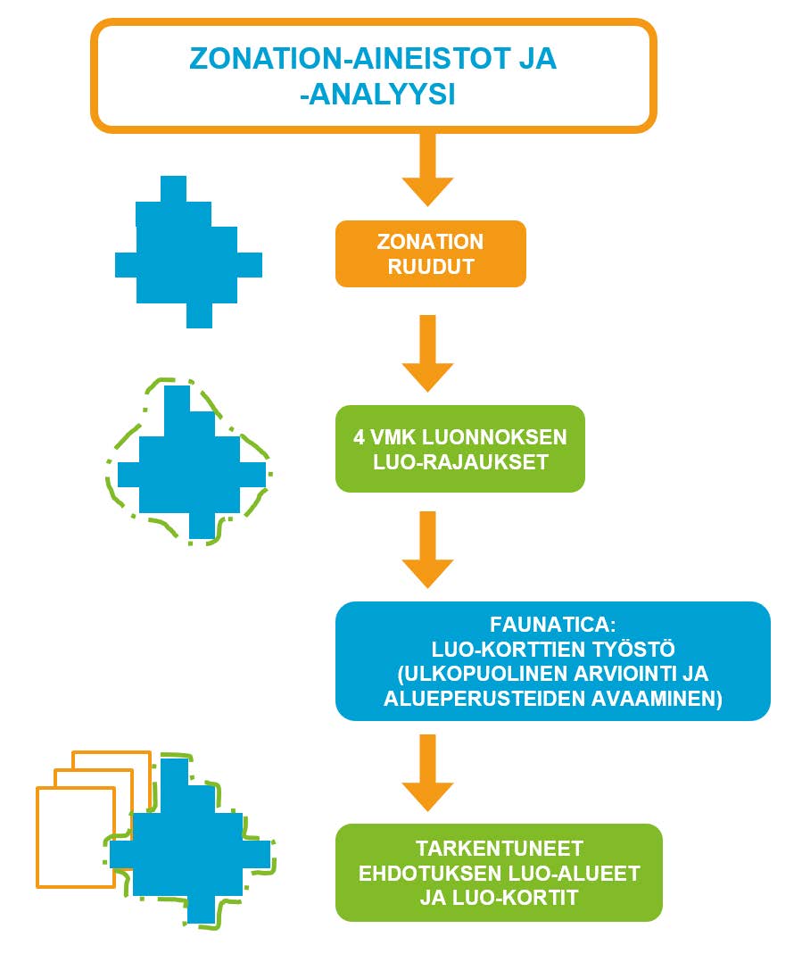 Kuva 3. Zonation-analyysin tuottamaa ruutuaineistoa käytettiin LUO-alueiden rajaamisen pohjana.