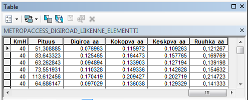 Pysäköintityypin määrittäminen kohdepisteille: 1. Avaa kohdepisteet, eli kauppakeskukset.shp -tiedosto työtilaan (kansiosta../data/kauppakeskukset/). 2.