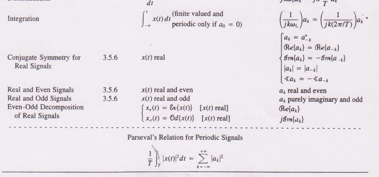 Fourier-sarjan ominaisuuksia