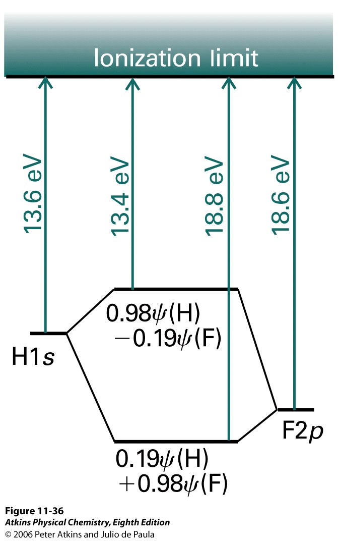 Eriytimisten kaksiatomisten molekyylien sidokset ovat polaarisia δ + H δ F δ ± osittaisvarauksia