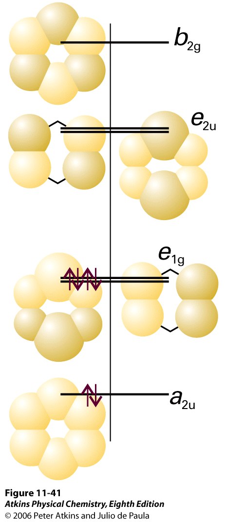 Diagonalisointiin on olemassa tehokkaita tietokonemenetelmiä (esim. Matlab paketissa). Esim. butadieeni: H = α β 0 0 α +1.62β 0 0 0 0 α + 0.62β 0 0 E = 0 0 α 0,62β 0 0 0 0 α 1.62β 0.372 0.602 0.