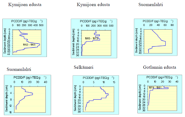 Taneli Duunari-Työntekijäinen, SYKE 9.11.