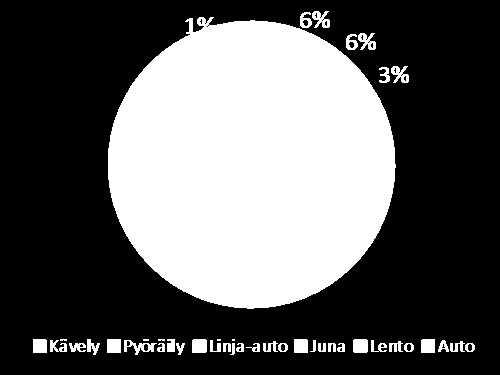 Kuva 14.