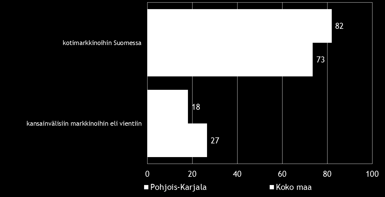 Pk-yritysbarometri, syksy 2014 21 Pk-yritykset hakevat kasvua pääosin