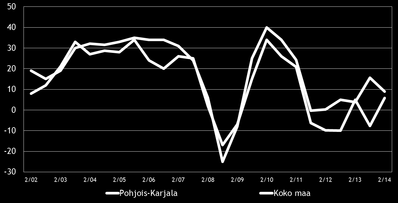 Pk-yritysbarometri, syksy 2014 9 4. PK-YRITYSTEN SUHDANNENÄKYMÄT Taulukko 3.