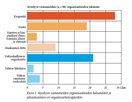 Menetelmä Paikkatietojen hyödyntäminen Suomessa 2010 kysely Webropol kysely lähetettiin 276 julkishallinnon