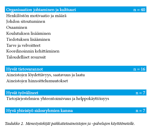 Paikkatietojen hyödyntäminen