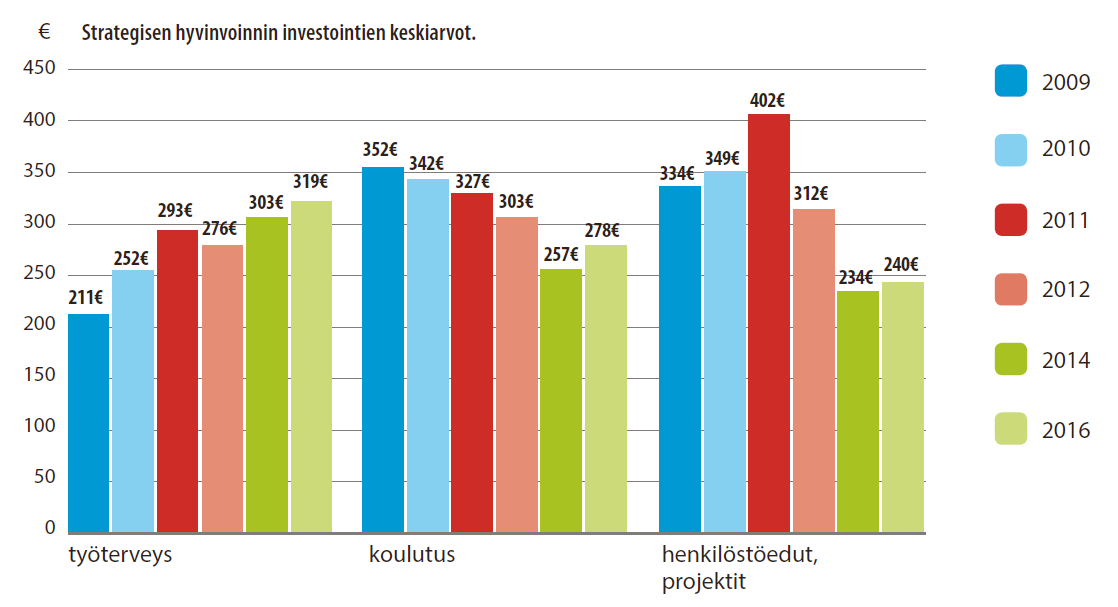 SHJ investoinnit