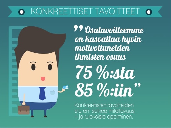 Strategisen hyvinvoinnin johtaminen tukee liiketoiminnan vaaomuksia!