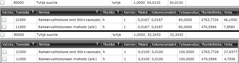 55 Alla olevassa kuvassa 6 on esitetty kuuden ja kahdeksan tunnin työraoissa toteutettavien raiteen vaihdon rakennusosien eroavaisuus edellä mainittujen kahden panoksen kohdalla.
