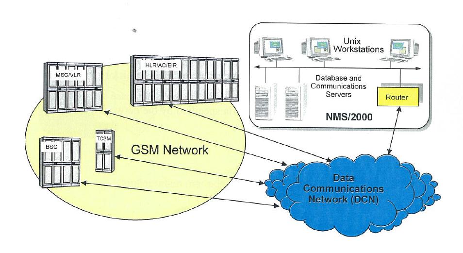 15 2.1.4 Verkonhallinta-alijärjestelmä NMS Verkonhallinta-alijärjestelmä NMS (Network Management Subsystem) on kolmas GSM-verkon alijärjestelmistä.