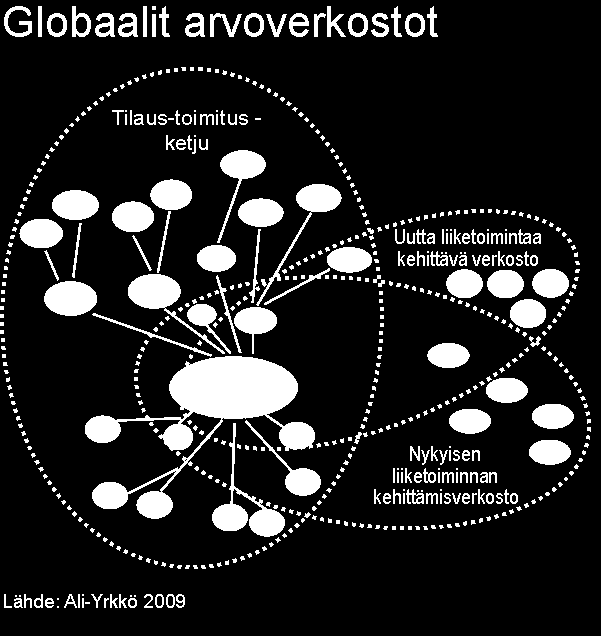 Kehitystoiminnan erityispiirteitä Regulaatio ja muu julkinen sääntely muokkaa voimakkaasti markkinaa ja vaikuttaa kilpailuasetelmiin Sääntelyn tulee kohdistua haluttuun tavoitteeseen (esim.