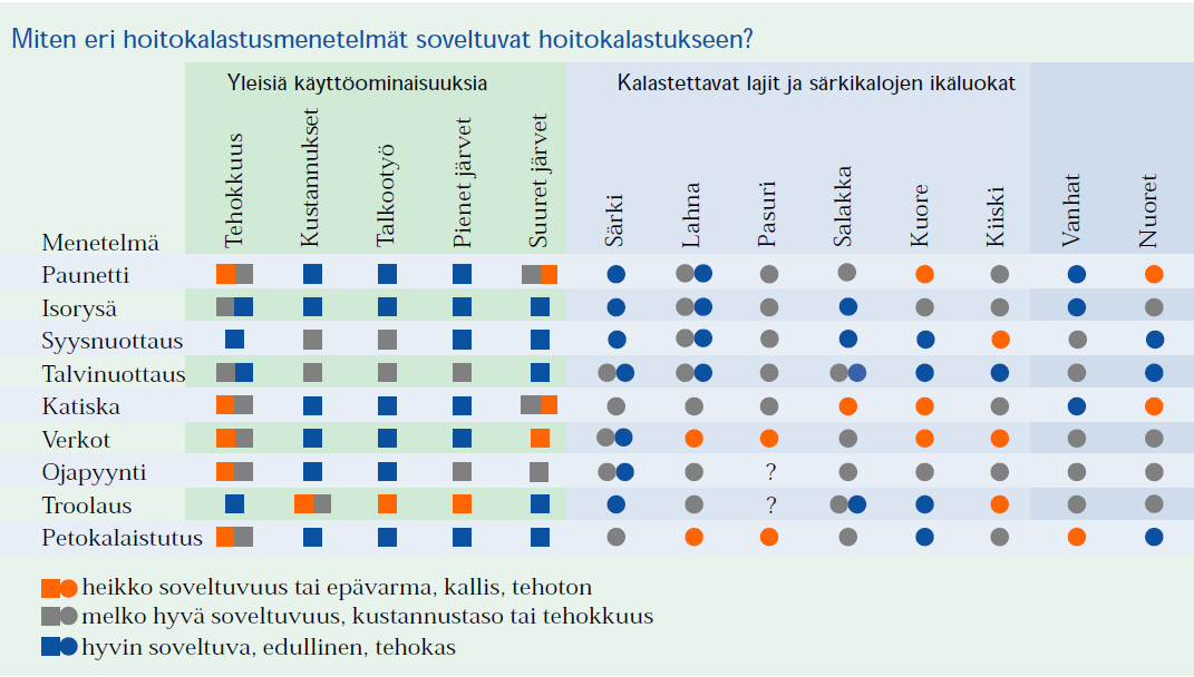 Menetelmävaihtoehtoja on, ikäluokkavalikoivuus on tärkeä Sekä aikuisia että