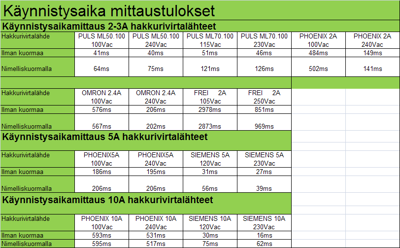 kytkeä flyback muuntaja