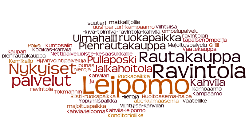 Mikä kauppa tai palvelu lisää?