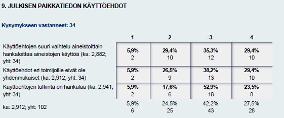 Käyttöehdot Kansallisen paikkatietostrategian tavoite: Paikkatiedon käyttöehdot ovat selkeät ja yhtenäiset, ja henkilöitä koskevan paikkatiedon käyttö on