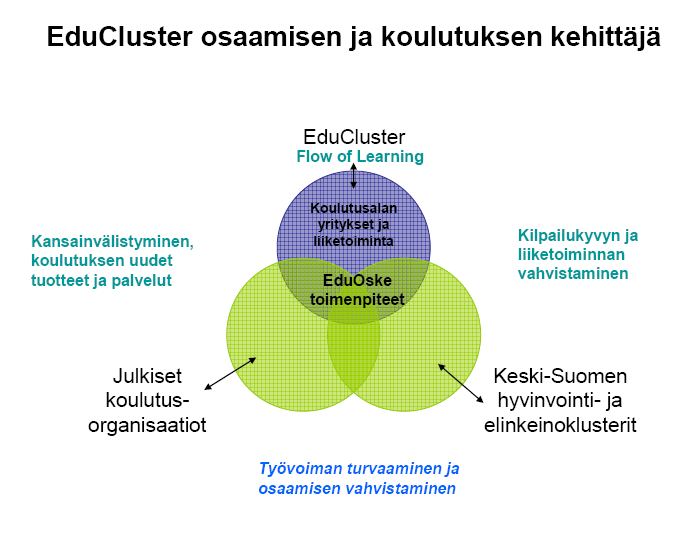 4 2. Mikä on klusterin rooli vs.