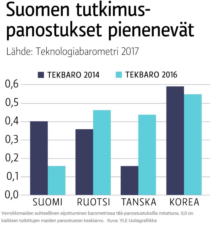 Lähde: http://yle.