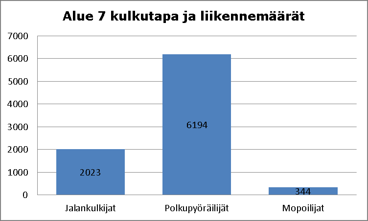 Kuva 11.