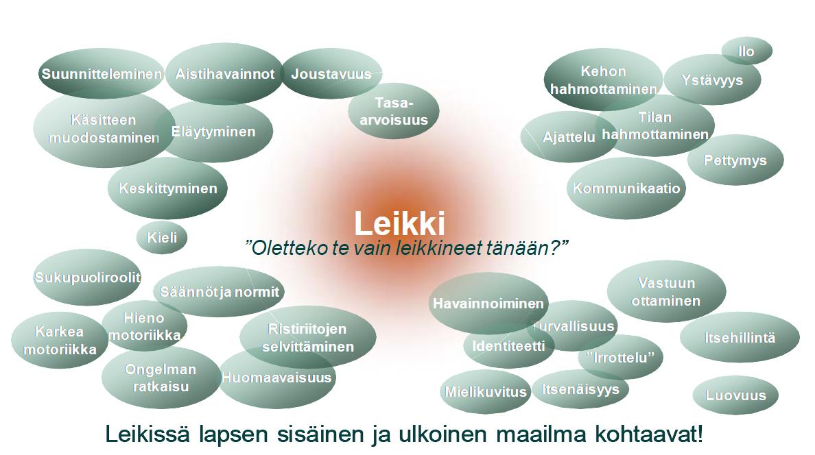 16 esiopetuksessa leikkien, liikkuen, tutkien, erilaisia työtehtäviä tehden ja itseään ilmaisten.