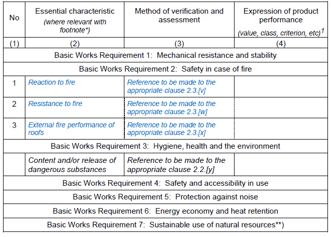 EAD Table 1 Essential characteristics of the product and methods and criteria for