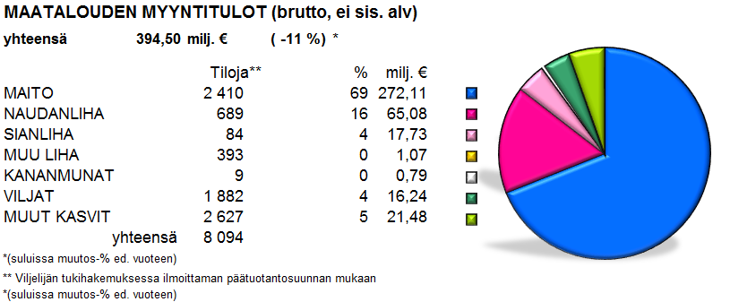 Suomen Gallup