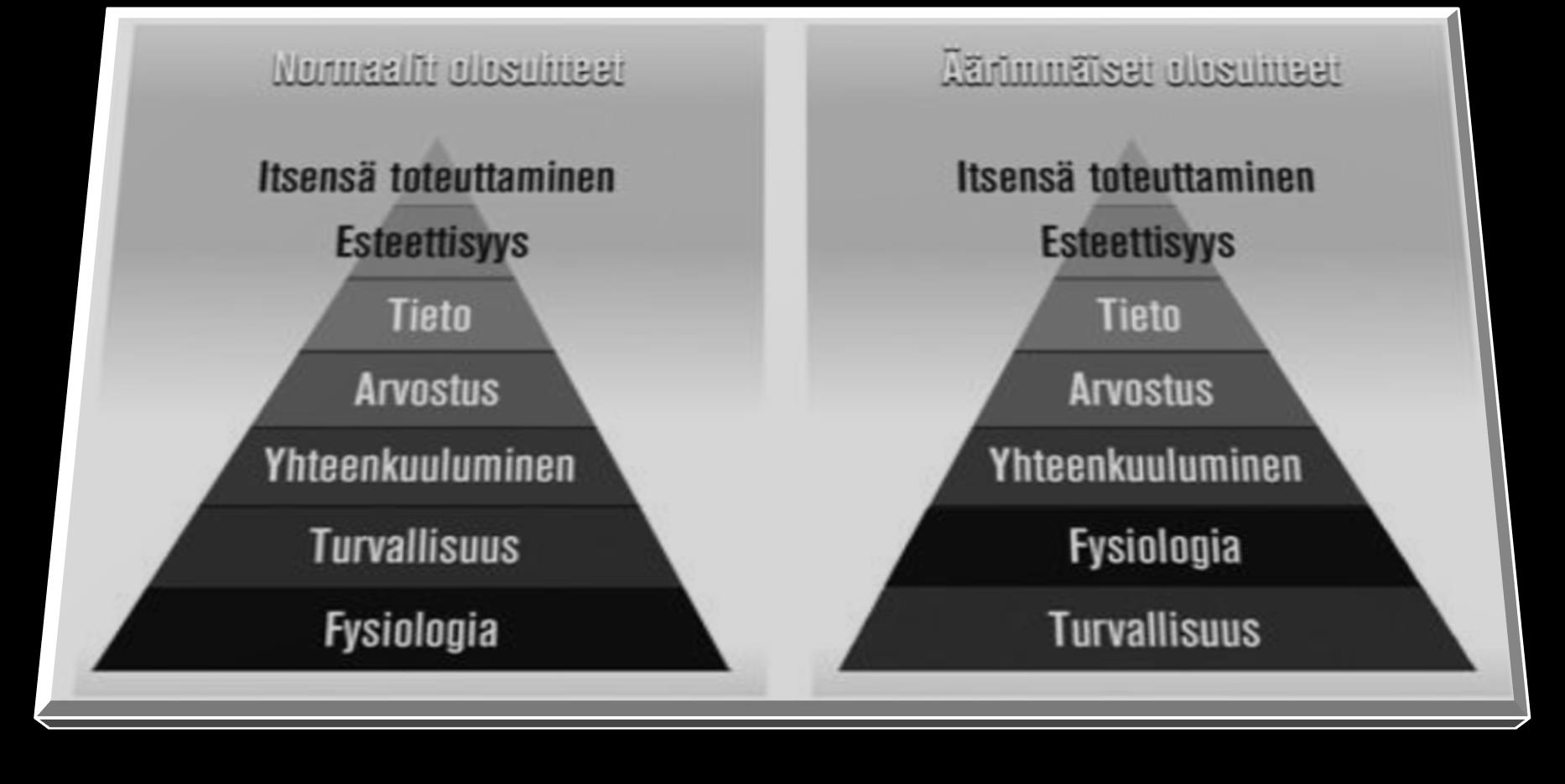 Turvallisuus on kivijalka joka hetki.