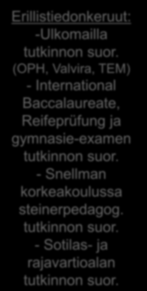 Tutkintorekisterin vuosittaiset päivitysaineistot H Ylioppilastutk. suor. B Ops. tutkinnot C Näyttötutk. valm. koul. 2) Tutkintorekisteri I Amk:issa suor. tutk. J Yliopistotutkinnot D Oppisop.