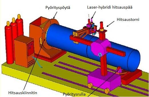 30 Kuva 15. Putkenhitsausasema, joka voisi soveltua myös säiliöhitsaukseen (Siltanen & Fellman, 2008, s. 13, muokattu) Säiliöiden valmistuksessa yleisimmät rakennemateriaalit ovat eri teräslaadut.