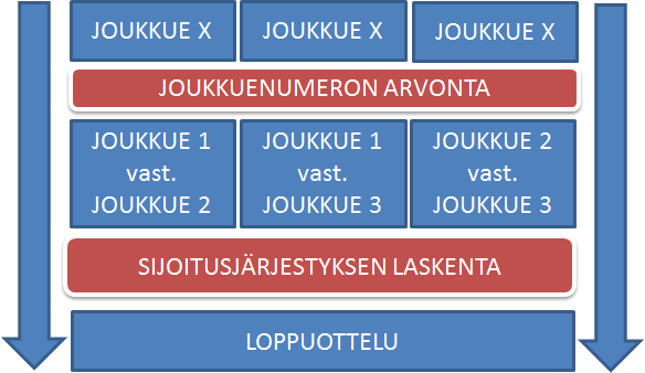 RANTALENTIS-SÄÄNNÖT 1.