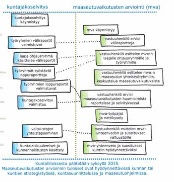 elokuu 2014 lokakuu 2014 marraskuu 2014 joulukuu 2014 tammikuu 2015 maaliskuu 2015 huhtikuu 2015